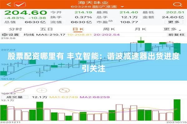 股票配资哪里有 丰立智能：谐波减速器出货进度引关注