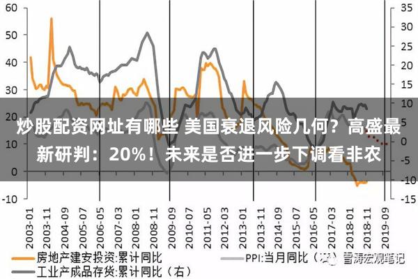 炒股配资网址有哪些 美国衰退风险几何？高盛最新研判：20%！未来是否进一步下调看非农