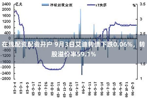 在线配资配资开户 9月3日艾迪转债下跌0.06%，转股溢价率59.1%