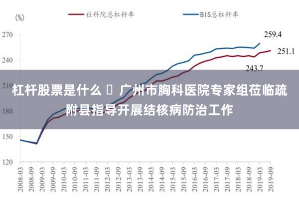 杠杆股票是什么 ​广州市胸科医院专家组莅临疏附县指导开展结核病防治工作