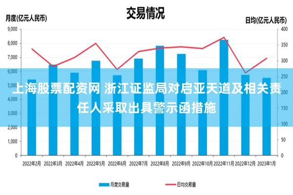 上海股票配资网 浙江证监局对启亚天道及相关责任人采取出具警示函措施