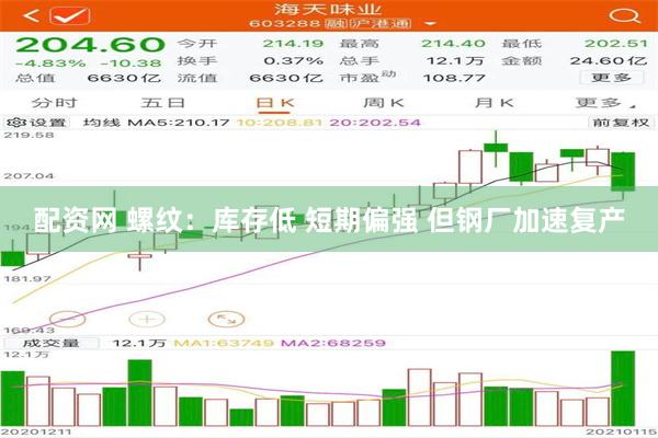 配资网 螺纹：库存低 短期偏强 但钢厂加速复产