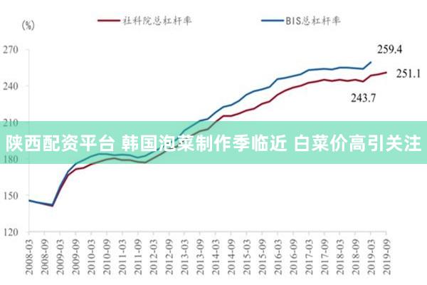 陕西配资平台 韩国泡菜制作季临近 白菜价高引关注