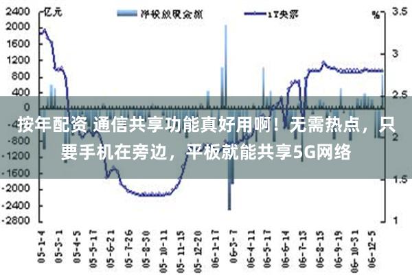 按年配资 通信共享功能真好用啊！无需热点，只要手机在旁边，平板就能共享5G网络