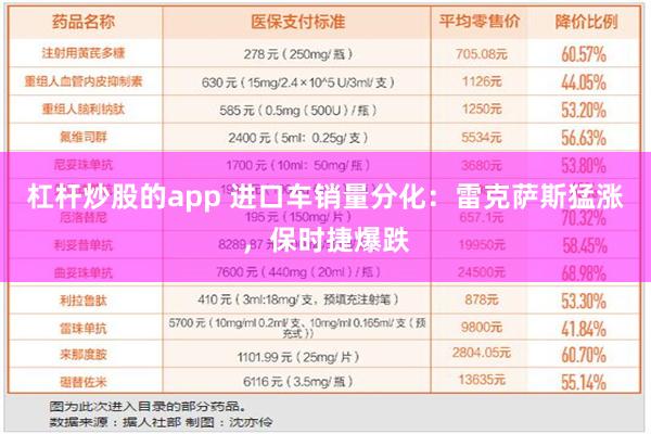 杠杆炒股的app 进口车销量分化：雷克萨斯猛涨，保时捷爆跌