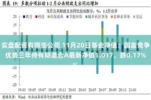 实盘配资有哪些公司 11月20日基金净值：国富竞争优势三年持有期混合A最新净值1.017，跌0.17%