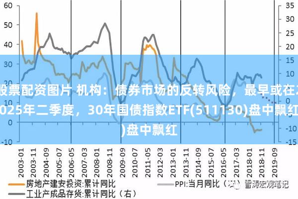 股票配资图片 机构：债券市场的反转风险，最早或在2025年二季度，30年国债指数ETF(511130)盘中飘红