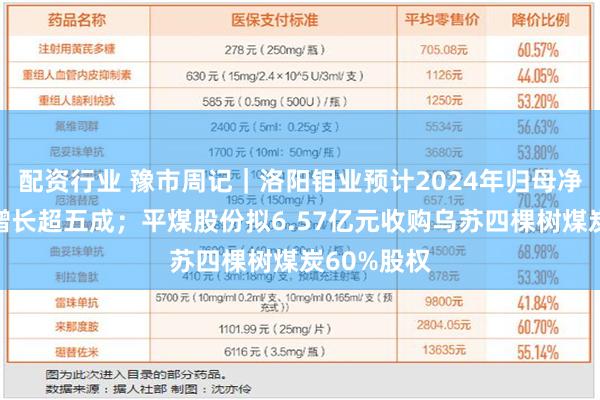 配资行业 豫市周记｜洛阳钼业预计2024年归母净利润同比增长超五成；平煤股份拟6.57亿元收购乌苏四棵树煤炭60%股权